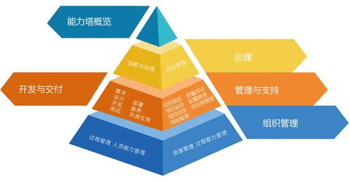軟件能力成熟度模型框架及其在廣告設(shè)計(jì)領(lǐng)域的應(yīng)用場景