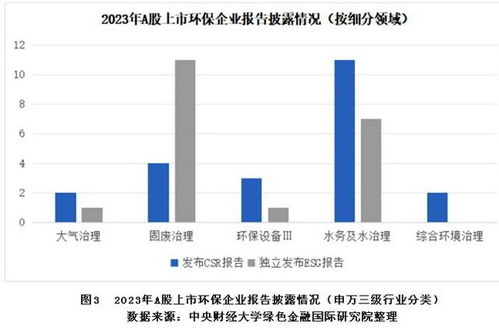 構建強制、引導、鼓勵三層級制度 提升企業(yè)環(huán)境信息披露水平
