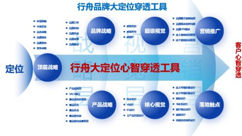 華勝豪車專修品牌商務咨詢服務——行舟品牌23年專業全案咨詢實踐