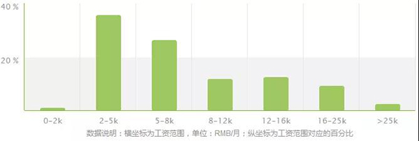經(jīng)濟統(tǒng)計學專業(yè)報考指南 開設(shè)高校、錄取分與商務(wù)咨詢方向