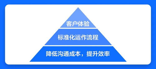精耕細作 咨詢策劃服務高效業務流程設計與精細化管理實踐